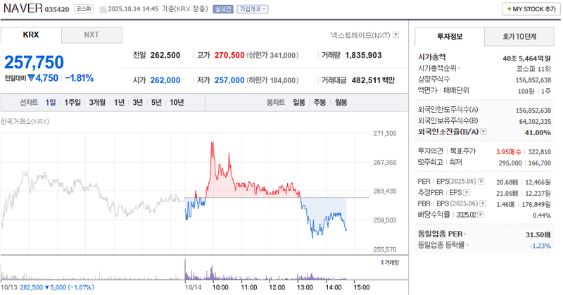 출처: 네이버페이 증권