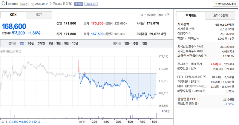 출처: 네이버페이 증권