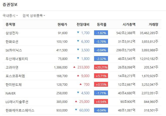 출처: 네이버페이 증권
