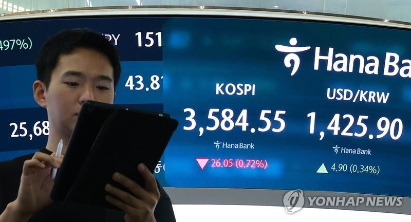 코스피 미중 갈등에 3,561.81 하락 마감…장중 최고치 경신 후 급락