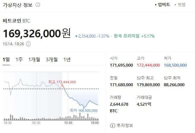 출처: 업비트
