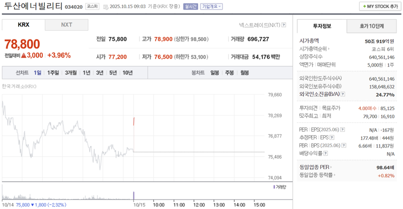 출처: 네이버페이 증권 제공