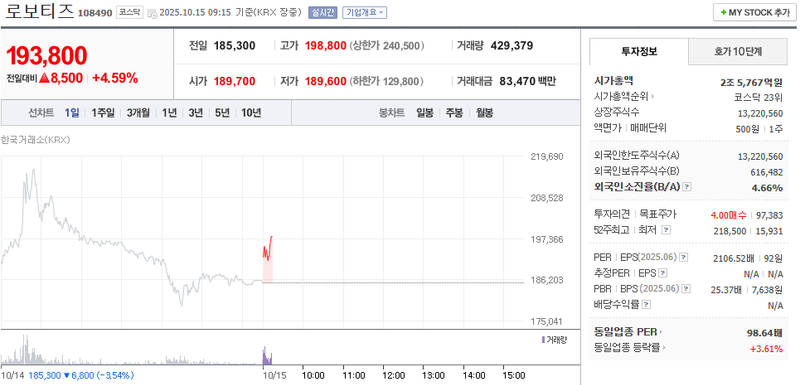 출처 : 네이버페이 증권 제공