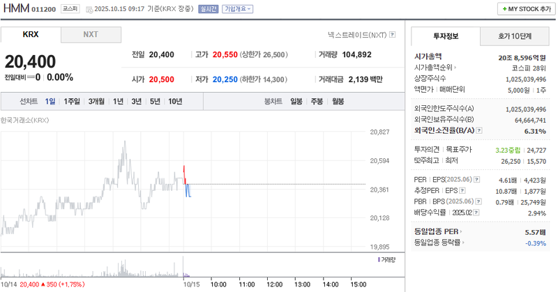 출처 : 네이버페이 증권 제공