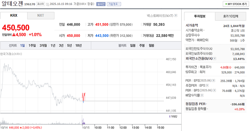 출처 : 네이버페이 증권 제공