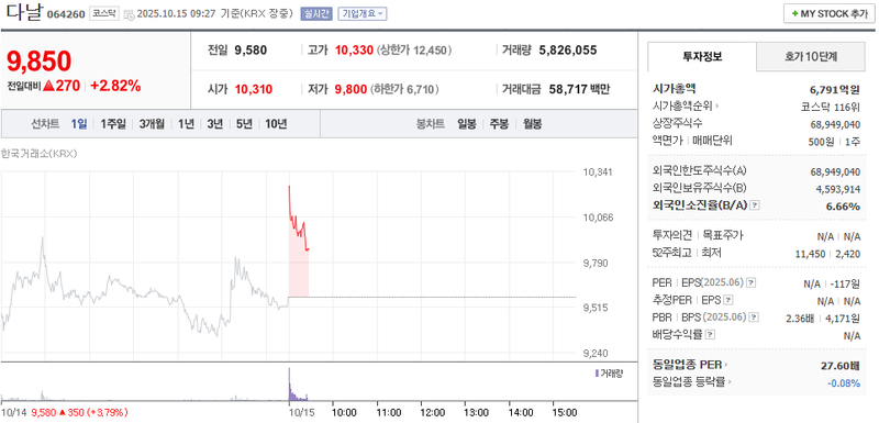 출처 : 네이버페이 증권 제공