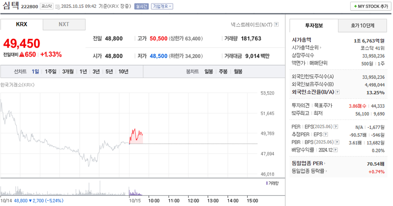 출처 : 네이버페이 증권 제공