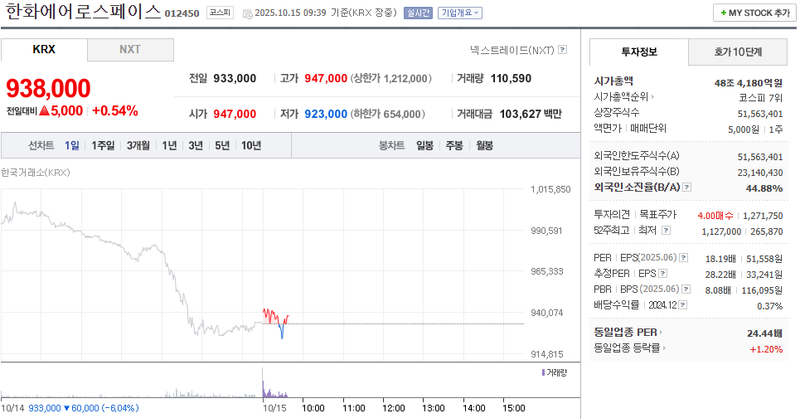 출처 : 네이버페이 증권 제공