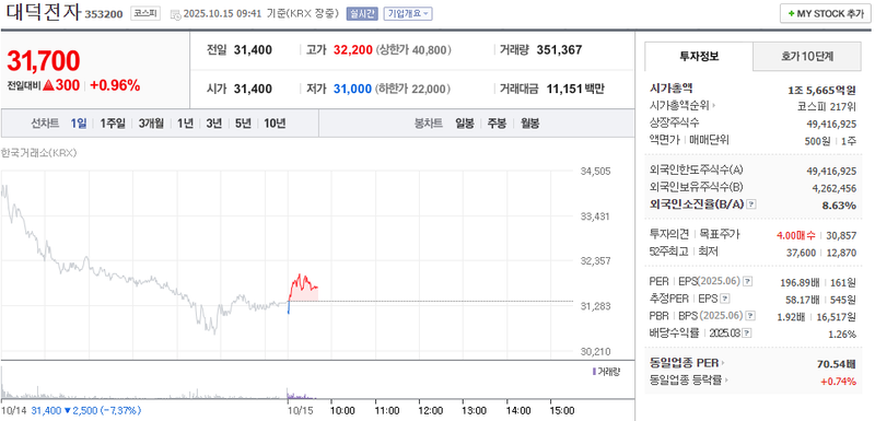 출처 : 네이버페이 증권 제공