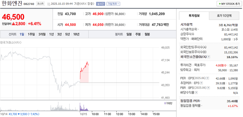출처 : 네이버페이 증권 제공