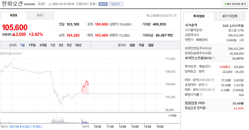 출처 : 네이버페이 증권 제공