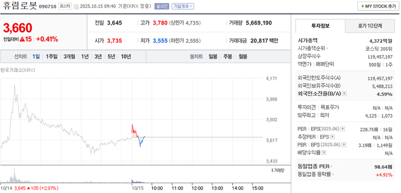 출처 : 네이버페이 증권 제공