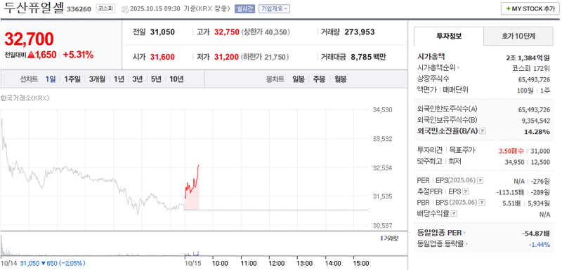 출처 : 네이버페이 증권 제공