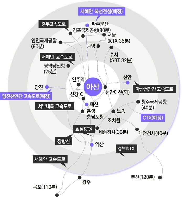 첨단 산업 유치 전략…아산시, 현대차·삼성 미래차 기지로 도약→산업 생태계 변화
