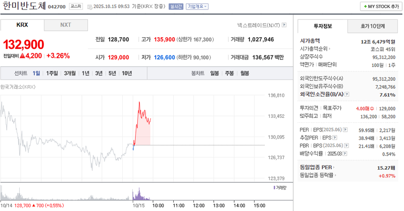 출처 : 네이버페이 증권 제공