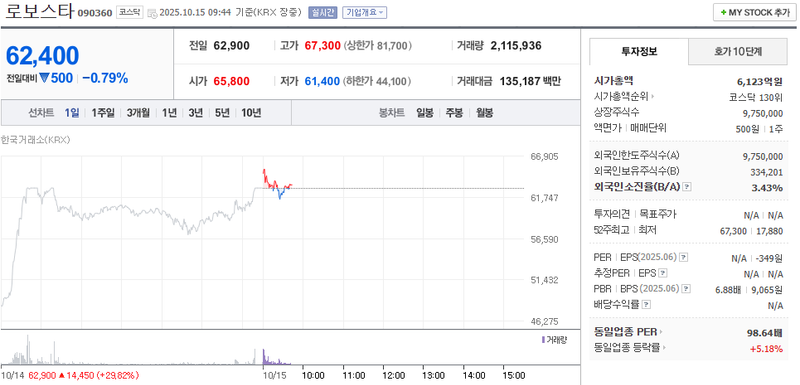 출처 : 네이버페이 증권 제공