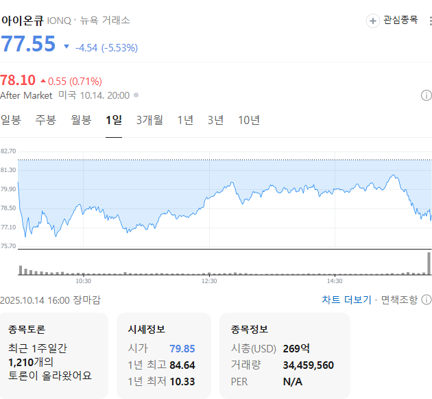 출처 : 네이버페이 증권 제공