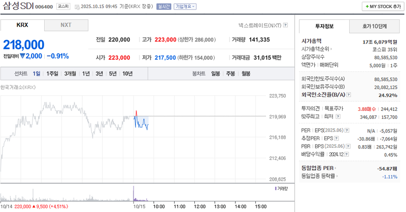 출처 : 네이버페이 증권 제공