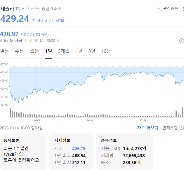 출처 : 네이버페이 증권 제공