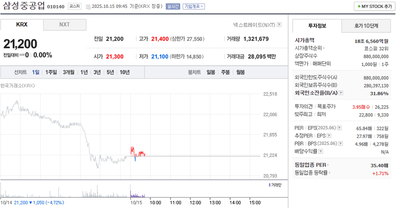 출처 : 네이버페이 증권 제공