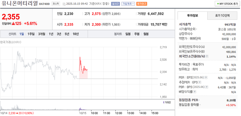 출처 : 네이버페이 증권 제공