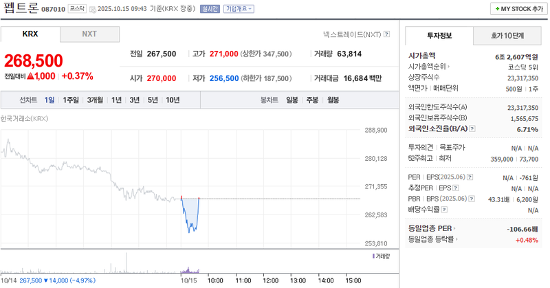 출처 : 네이버페이 증권 제공