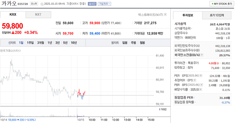 출처 : 네이버페이 증권 제공