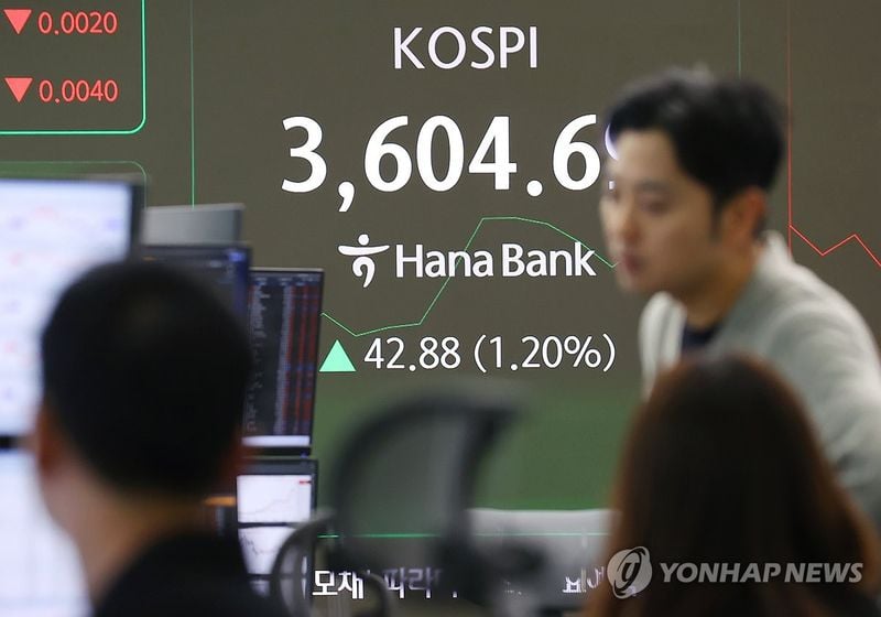 코스피 0.97% 상승, 장중 3,600선 회복…코스닥도 오름세