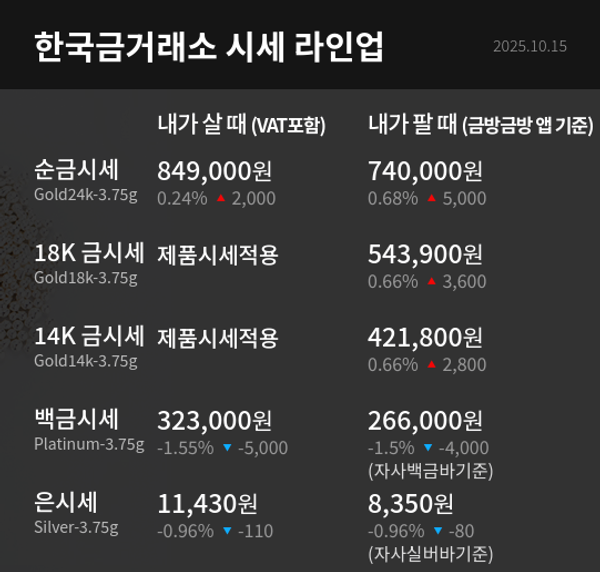 한국금거래소