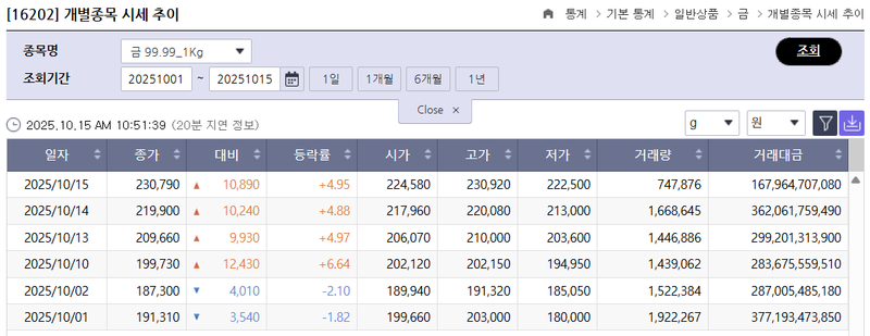 한국거래소