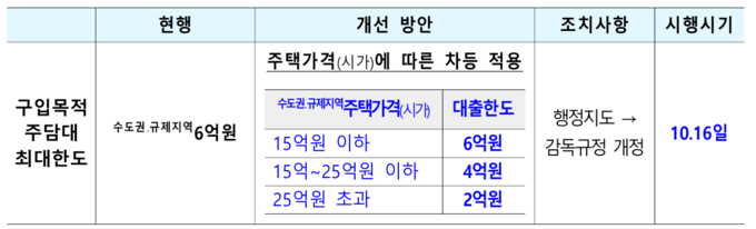 출처=금융위원회