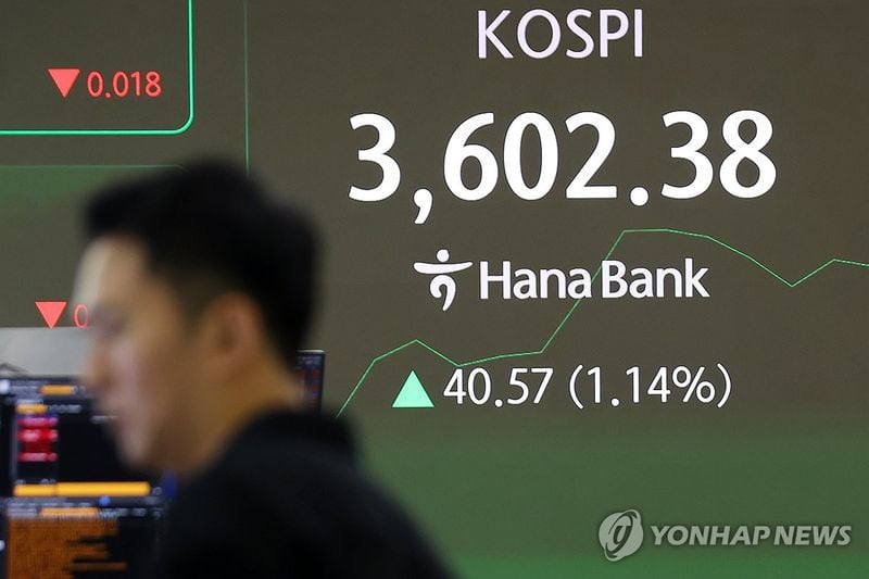 코스피 3,600선 회복…기관 ‘3,390억’ 순매수에 1.46% 상승