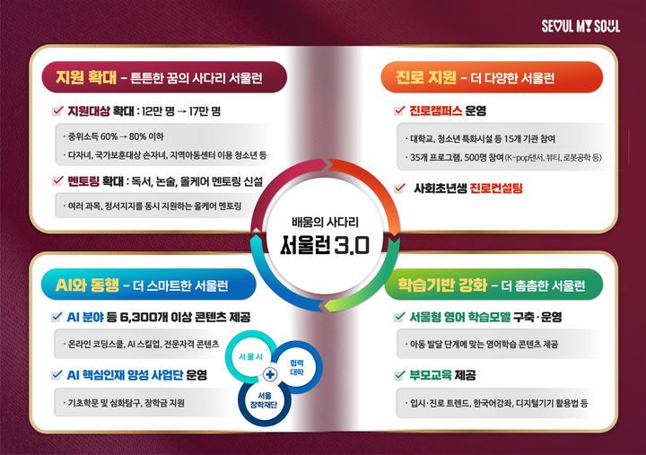 출처=서울시