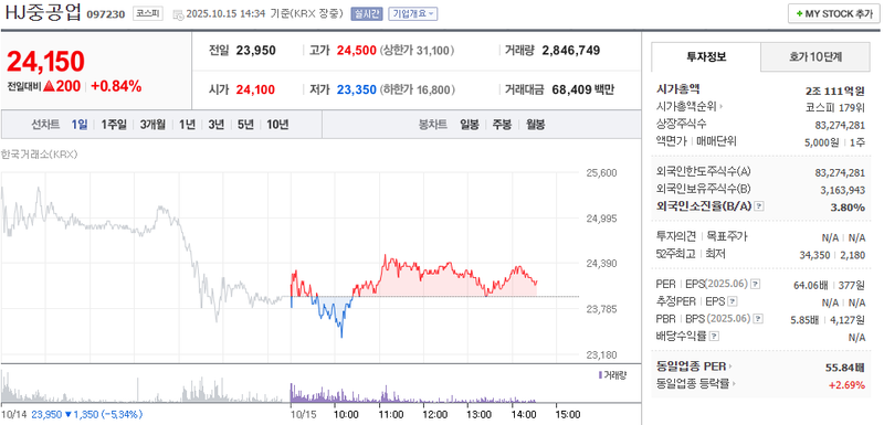 출처 : 네이버페이 증권 제공
