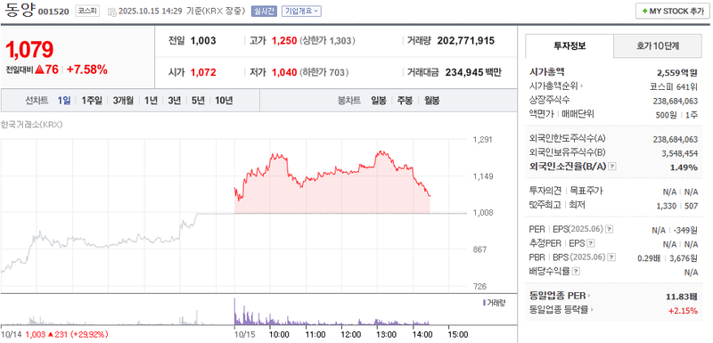 출처 : 네이버페이 증권 제공