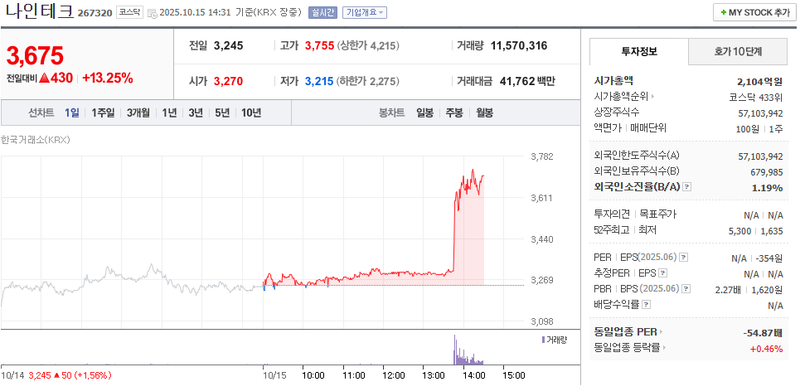 출처 : 네이버페이 증권 제공