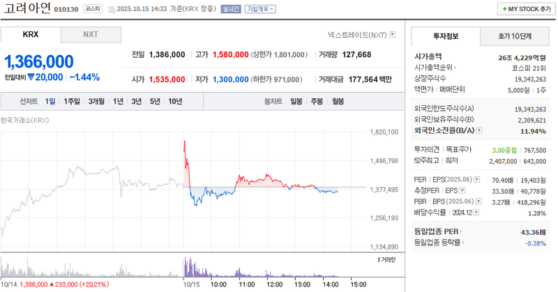 출처 : 네이버페이 증권 제공