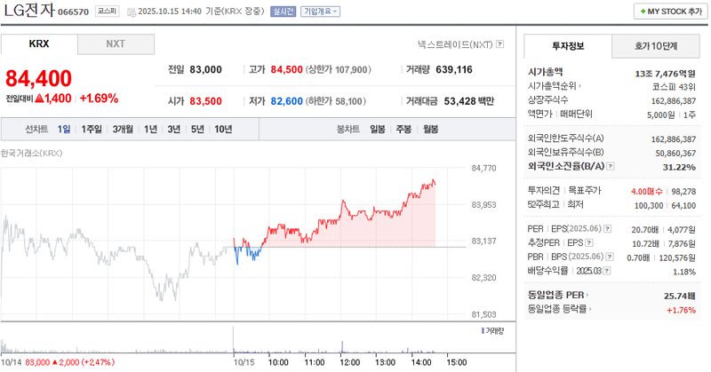 출처 : 네이버페이 증권 제공