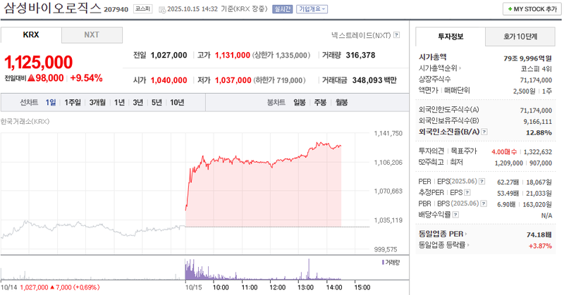 출처 : 네이버페이 증권 제공