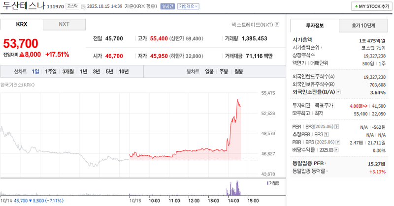 출처 : 네이버페이 증권 제공