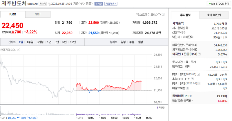 출처 : 네이버페이 증권 제공