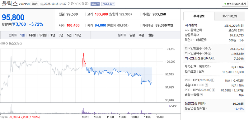 출처 : 네이버페이 증권 제공