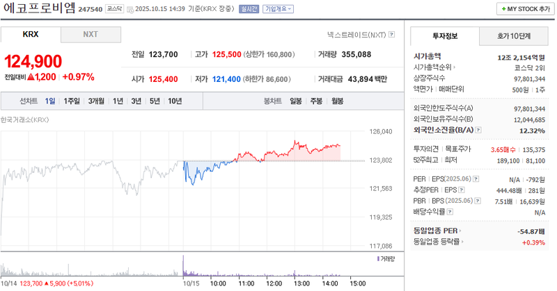 출처 : 네이버페이 증권 제공