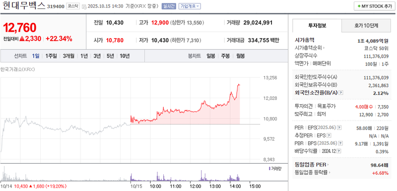 출처 : 네이버페이 증권 제공