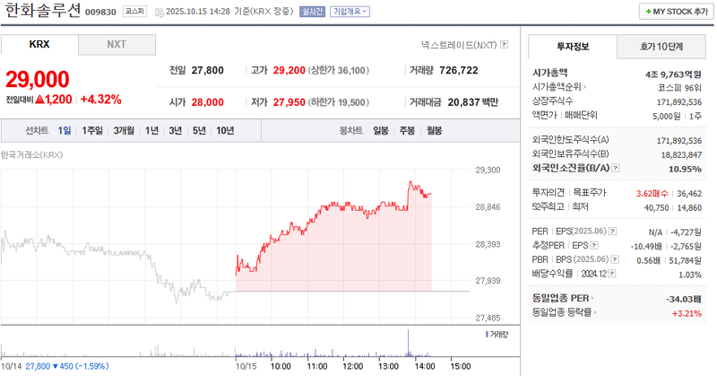 출처 : 네이버페이 증권 제공