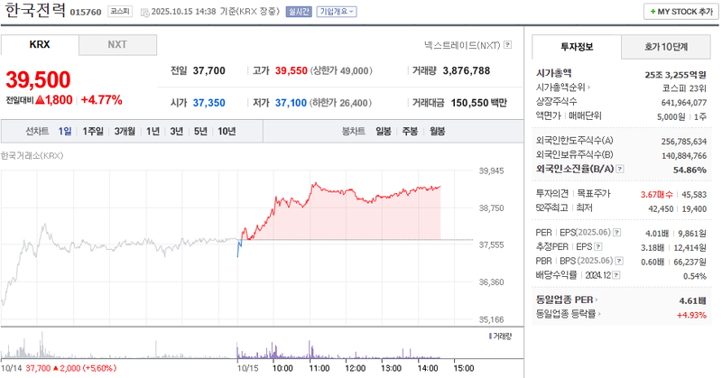 출처 : 네이버페이 증권 제공