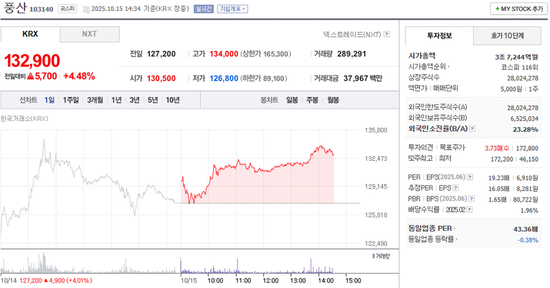 출처 : 네이버페이 증권 제공