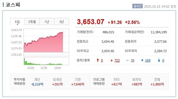 출처=네이버증권