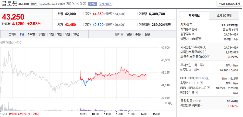 출처 : 네이버페이 증권 제공