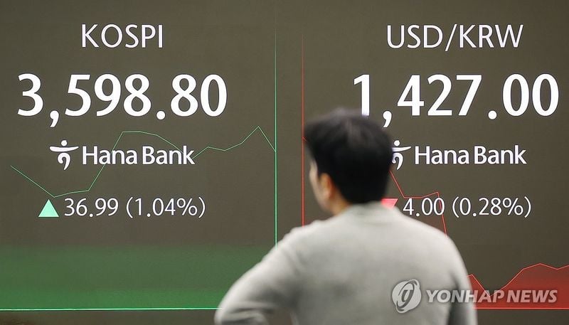 코스피 3,652.92 장중 최고치…대형주 강세, 10·15 부동산 대책 영향